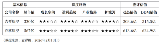  云端掘金启示录：破解2026航空业反转的财富密码 新闻