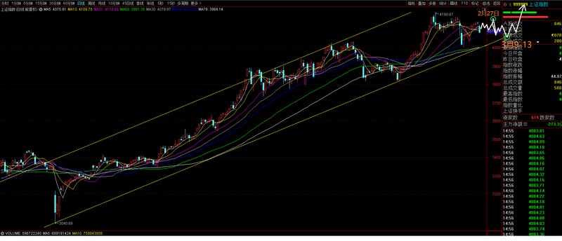  3月9日底部确立，市场进入中期上升通道；3月16日周内小幅试探后确认升势。 股票财经 3月9日底部确立，市场进入中期上升通道；3月16日周内小幅试探后确认升势。 股票财经 3月9日底部确立，市场进入中期上升通道；3月16日周内小幅试探后确认升势。 股票财经