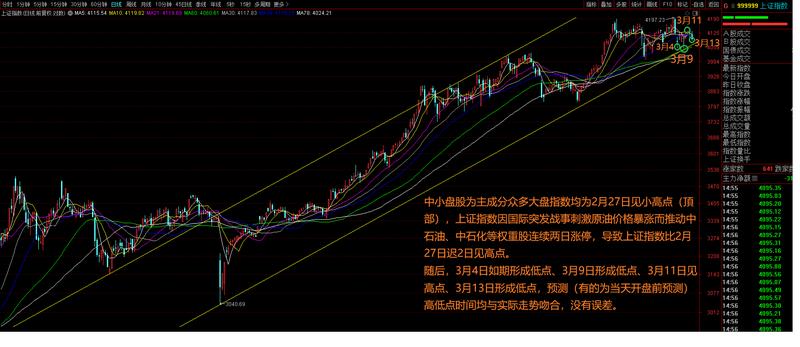  3月9日底部确立，市场进入中期上升通道；3月16日周内小幅试探后确认升势。 股票财经 3月9日底部确立，市场进入中期上升通道；3月16日周内小幅试探后确认升势。 股票财经 3月9日底部确立，市场进入中期上升通道；3月16日周内小幅试探后确认升势。 股票财经