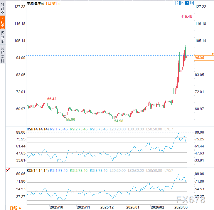  美伊对抗升级；谈判大门暂时关闭；能源市场波动风险显著上升。 新闻 美伊对抗升级；谈判大门暂时关闭；能源市场波动风险显著上升。 新闻 美伊对抗升级；谈判大门暂时关闭；能源市场波动风险显著上升。 新闻