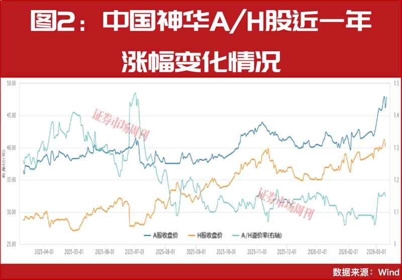  能源龙头股价屡创新高；H股估值优势凸显，市场青睐高股息资产 股票财经 能源龙头股价屡创新高；H股估值优势凸显，市场青睐高股息资产 股票财经