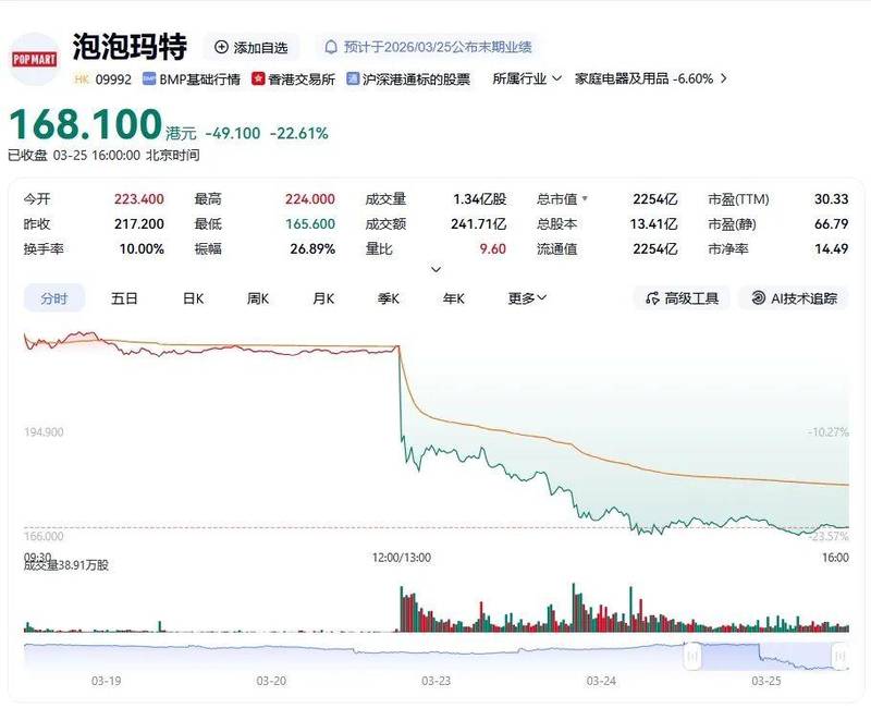 资本博弈中的焦虑：透视IP依赖与增长悖论