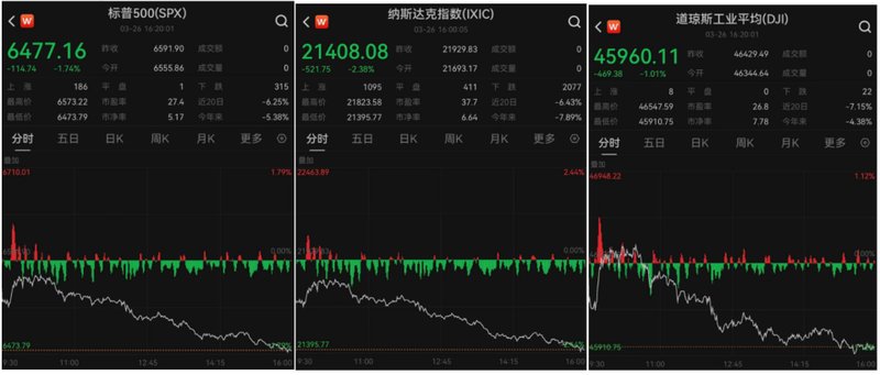  绝密地缘博弈：油价与科技巨头的背后真相 股票财经 绝密地缘博弈：油价与科技巨头的背后真相 股票财经