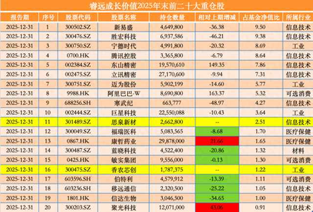  基金经理调仓复盘：机构隐形筹码的配置失效风险 股票财经 基金经理调仓复盘：机构隐形筹码的配置失效风险 股票财经