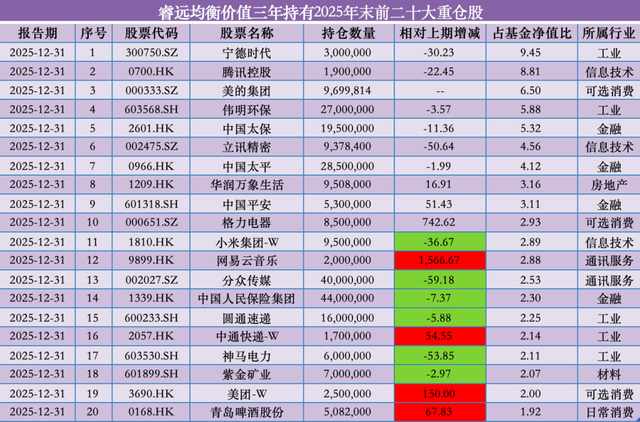  基金经理调仓复盘：机构隐形筹码的配置失效风险 股票财经 基金经理调仓复盘：机构隐形筹码的配置失效风险 股票财经
