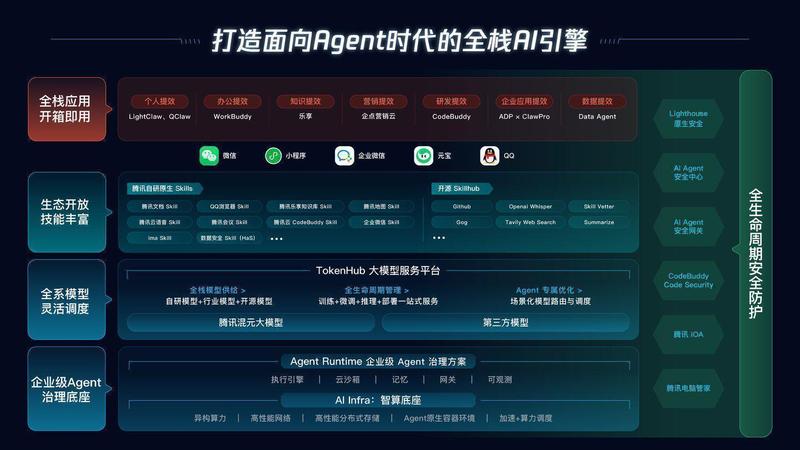  万千智能体涌现的底层逻辑：腾讯云如何通过工程化破解商业迷局 企业服务