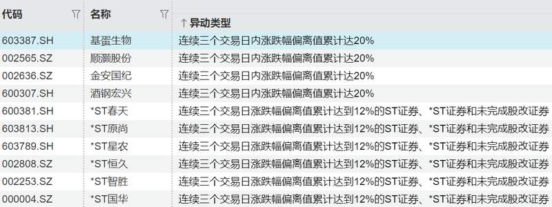  机构调仓动向深度解密：这三个被忽视的绩优股正在积蓄反弹能量 股票财经 机构调仓动向深度解密：这三个被忽视的绩优股正在积蓄反弹能量 股票财经