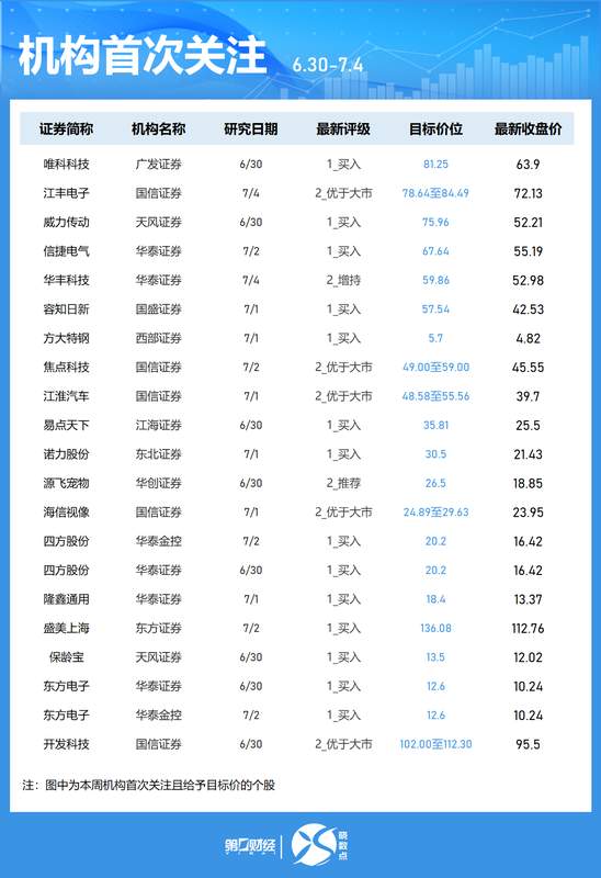  机构调仓动向深度解密：这三个被忽视的绩优股正在积蓄反弹能量 股票财经 机构调仓动向深度解密：这三个被忽视的绩优股正在积蓄反弹能量 股票财经
