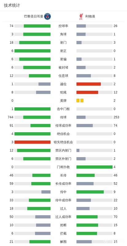  【欧冠深度】王子公园的战术革命：巴黎如何用两粒进球肢解英超防线 体育新闻