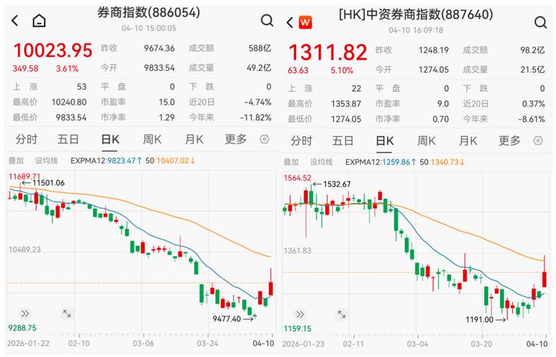 【深度】稳定币持牌时代：三重催化共振下的券商板块配置逻辑 股票财经