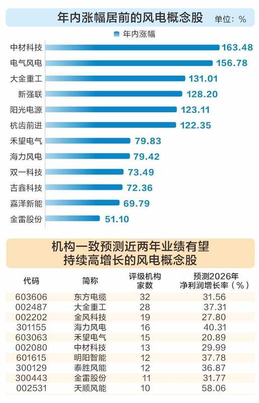  【技术深度】创新药板块狂飙背后：CRO产业链正在经历什么？ 股票财经 【技术深度】创新药板块狂飙背后：CRO产业链正在经历什么？ 股票财经 【技术深度】创新药板块狂飙背后：CRO产业链正在经历什么？ 股票财经