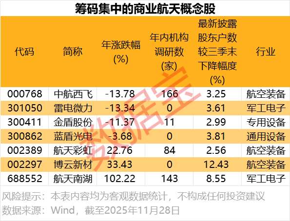  【技术深度】创新药板块狂飙背后：CRO产业链正在经历什么？ 股票财经 【技术深度】创新药板块狂飙背后：CRO产业链正在经历什么？ 股票财经 【技术深度】创新药板块狂飙背后：CRO产业链正在经历什么？ 股票财经