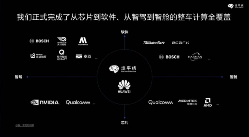  技术深耕十年：地平线如何撕开高算力芯片垄断缺口 汽车科技
