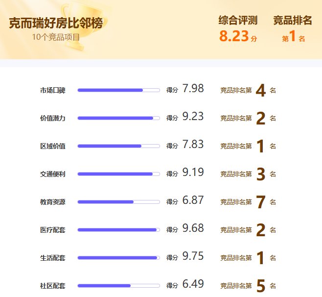  数据拆解：悦和山海夺冠古镇口的底层逻辑与生活配套算法 房产家居