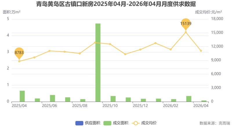  数据拆解：悦和山海夺冠古镇口的底层逻辑与生活配套算法 房产家居