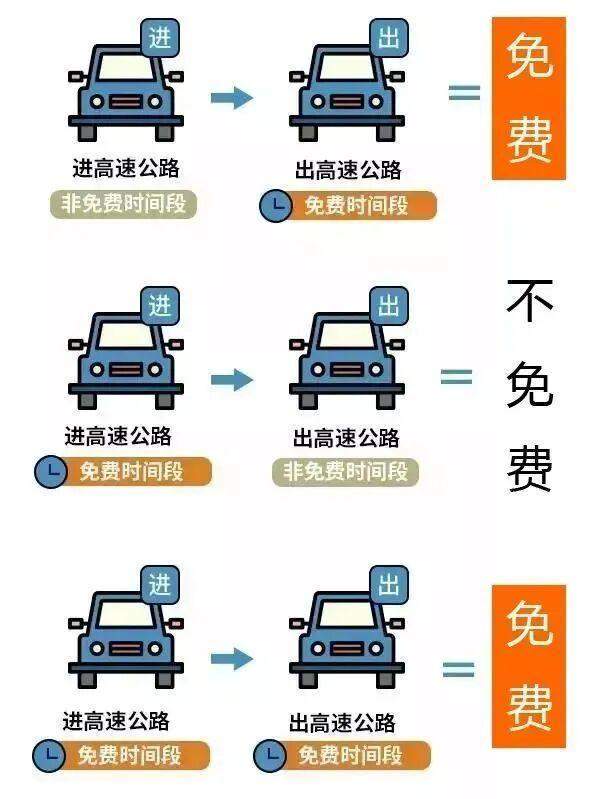  河南高速免费通行全攻略：豫A/豫V/豫B/豫C/豫R车主必读技术指南 汽车科技