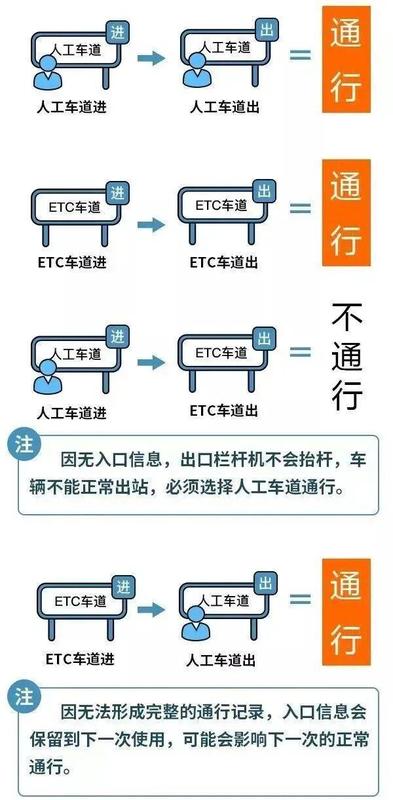  河南高速免费通行全攻略：豫A/豫V/豫B/豫C/豫R车主必读技术指南 汽车科技