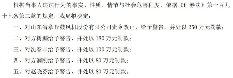  山东章鼓财务造假深度复盘：从粉饰报表到戴帽崩盘的全链条技术解析 股票财经 山东章鼓财务造假深度复盘：从粉饰报表到戴帽崩盘的全链条技术解析 股票财经