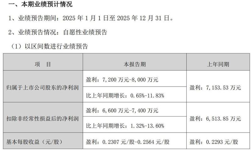  山东章鼓财务造假深度复盘：从粉饰报表到戴帽崩盘的全链条技术解析 股票财经 山东章鼓财务造假深度复盘：从粉饰报表到戴帽崩盘的全链条技术解析 股票财经