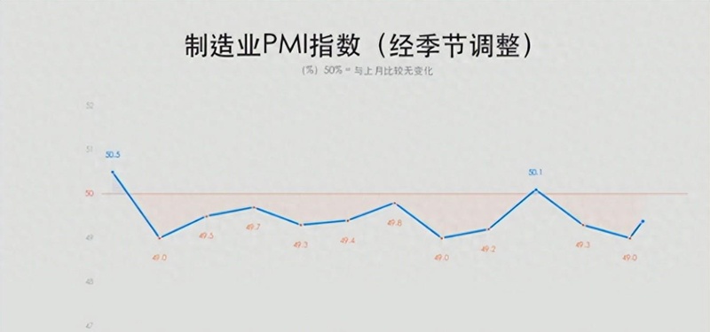  从PMI指数到产业链真相：订单回流的深层逻辑与制造业的真实挑战 股票财经 从PMI指数到产业链真相：订单回流的深层逻辑与制造业的真实挑战 股票财经 从PMI指数到产业链真相：订单回流的深层逻辑与制造业的真实挑战 股票财经