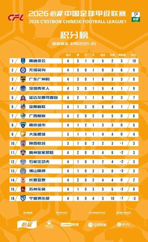  保级教头的极限挑战：李玮锋入主宁波队的深层困境与破局之道 体育新闻 保级教头的极限挑战：李玮锋入主宁波队的深层困境与破局之道 体育新闻