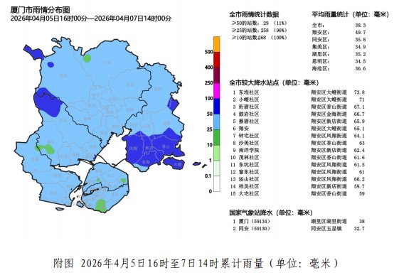  【深度解读】厦门汛期气候预测：3-4个台风背后的数据逻辑与防御指南 新闻 【深度解读】厦门汛期气候预测：3-4个台风背后的数据逻辑与防御指南 新闻