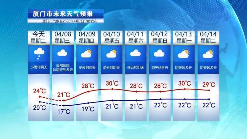  【深度解读】厦门汛期气候预测：3-4个台风背后的数据逻辑与防御指南 新闻 【深度解读】厦门汛期气候预测：3-4个台风背后的数据逻辑与防御指南 新闻