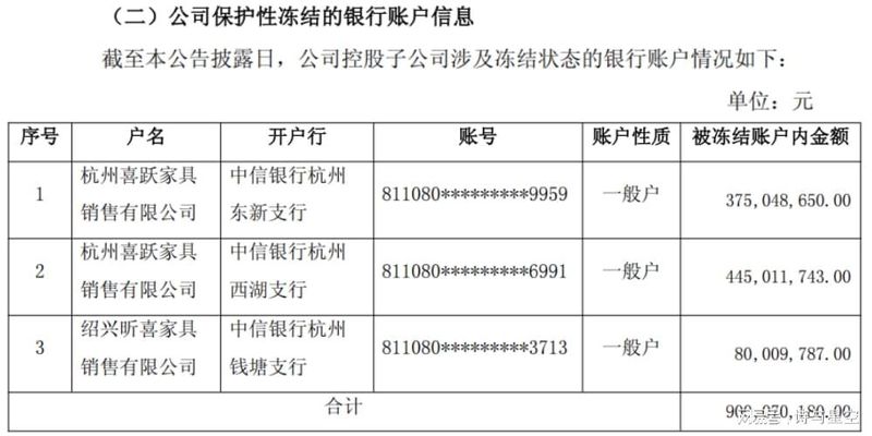  【深度复盘】喜临门资金黑洞：从内部控制失效看上市公司治理的结构性缺陷 股票财经