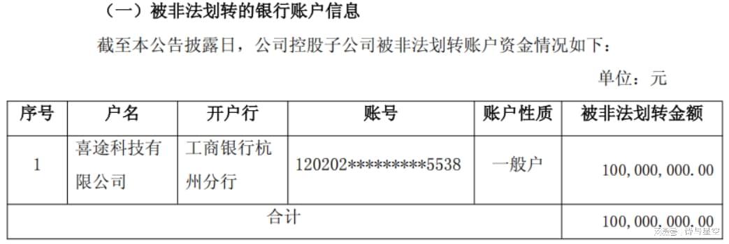  【深度复盘】喜临门资金黑洞：从内部控制失效看上市公司治理的结构性缺陷 股票财经