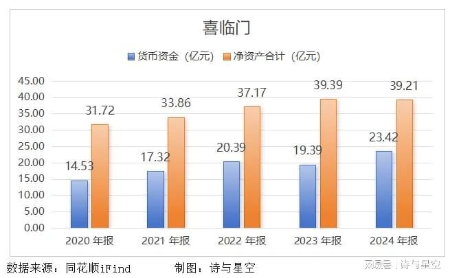  【深度复盘】喜临门资金黑洞：从内部控制失效看上市公司治理的结构性缺陷 股票财经