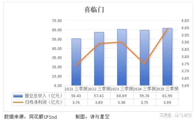  【深度复盘】喜临门资金黑洞：从内部控制失效看上市公司治理的结构性缺陷 股票财经