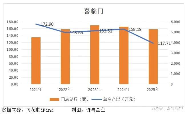  【深度复盘】喜临门资金黑洞：从内部控制失效看上市公司治理的结构性缺陷 股票财经