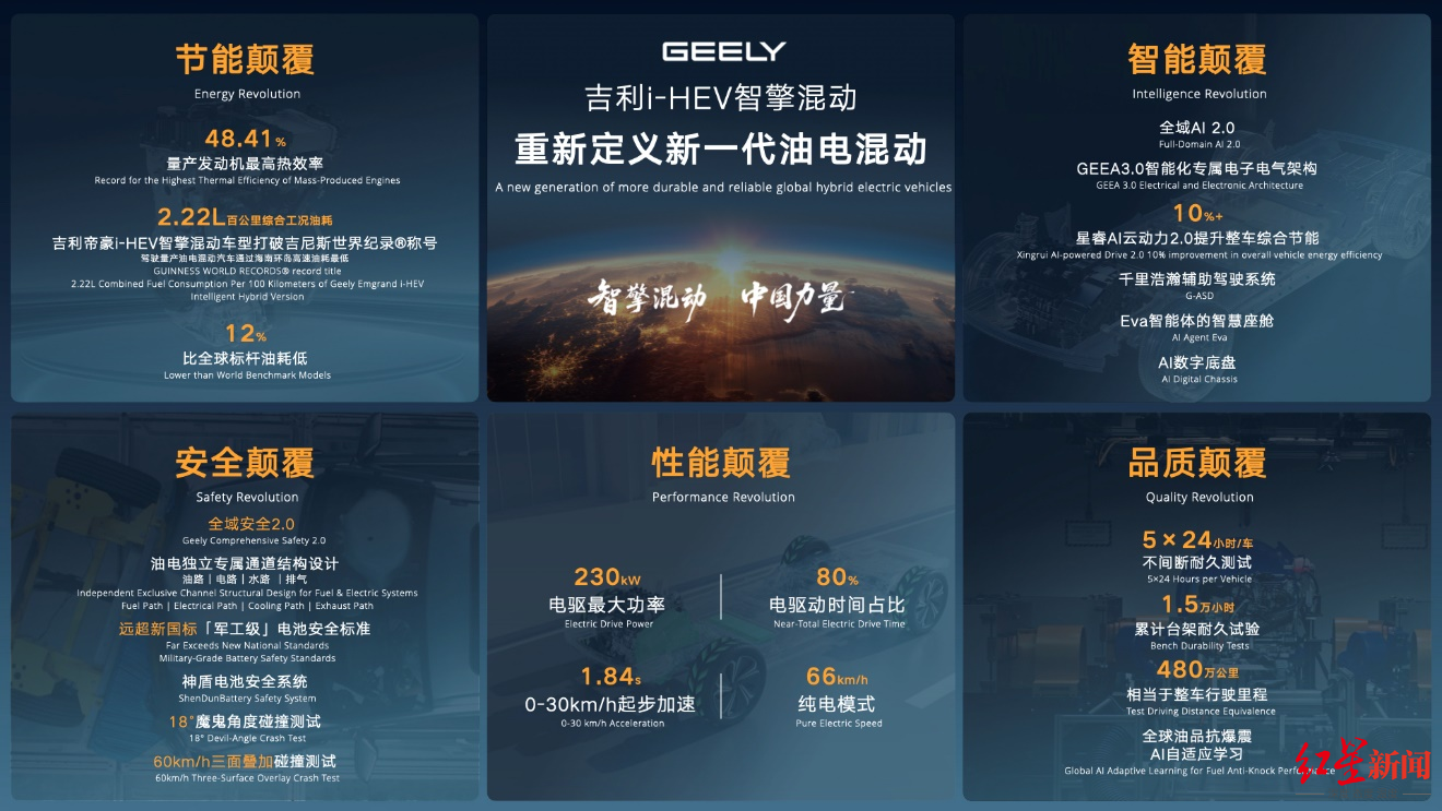  混动技术新巅峰：吉利i-HEV智擎重新定义节能极限 汽车科技