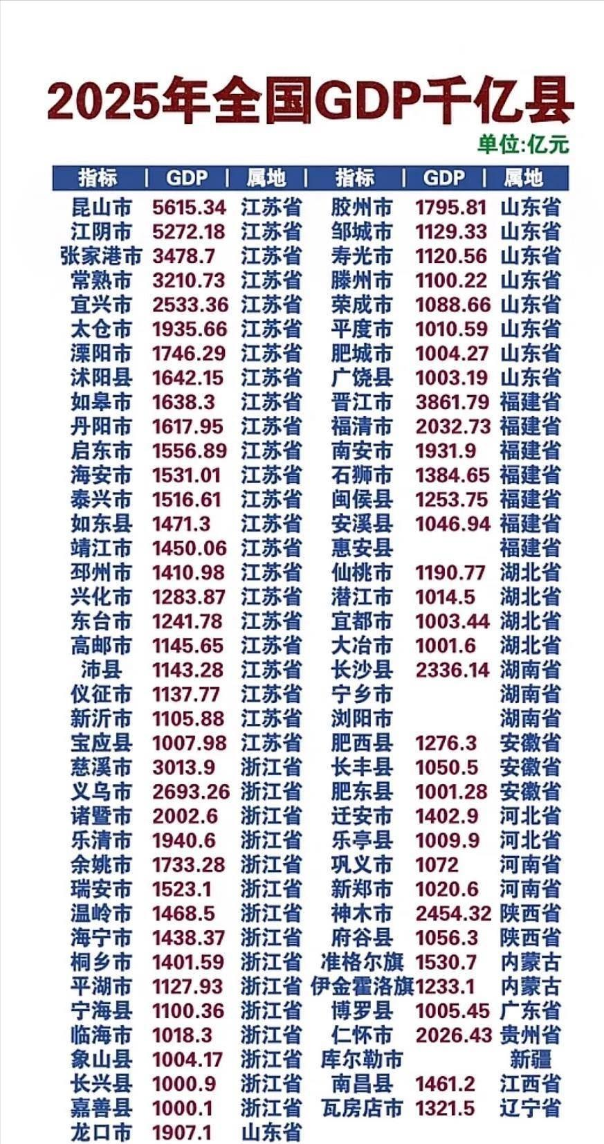  等了多少年才等来一个千亿县：广东县域经济的“掉队”之痛 股票财经