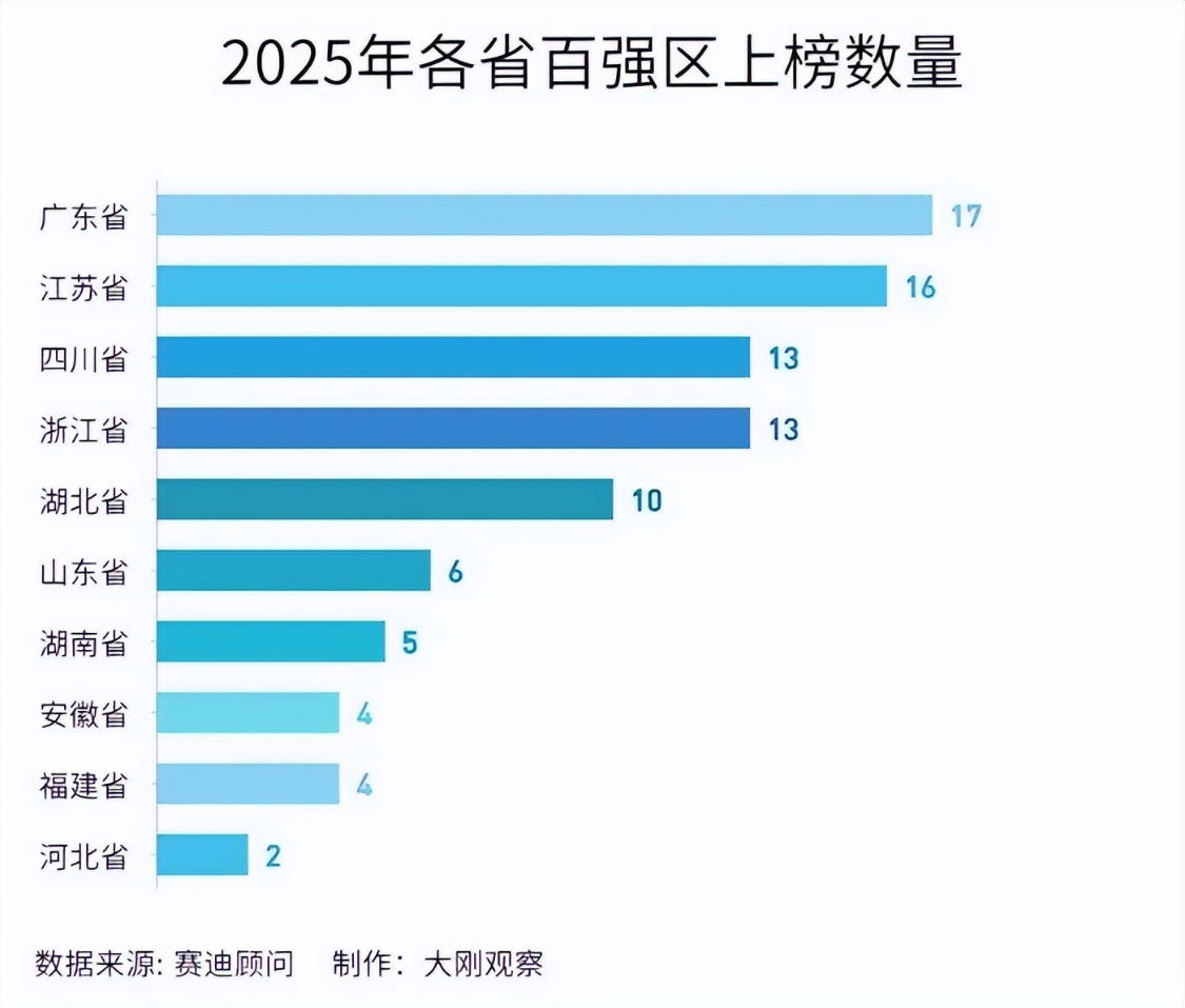  等了多少年才等来一个千亿县：广东县域经济的“掉队”之痛 股票财经