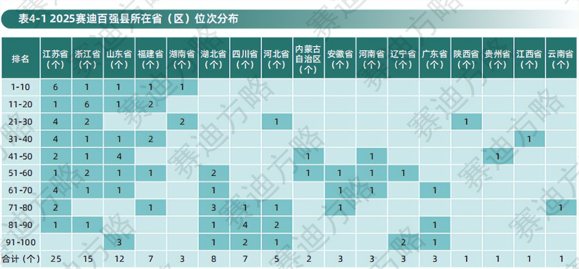  等了多少年才等来一个千亿县：广东县域经济的“掉队”之痛 股票财经